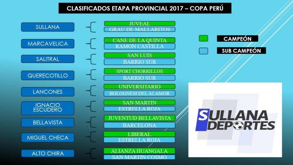 Te recordamos a los últimos representantes de la etapa provincial 2017