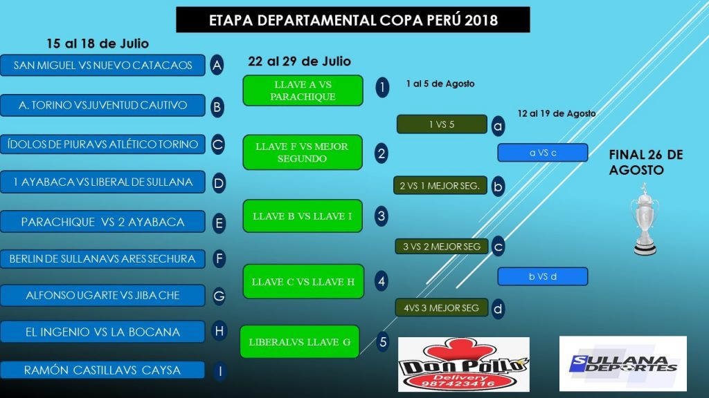 Se completaron las parejas y el domingo se inicia la departamental.