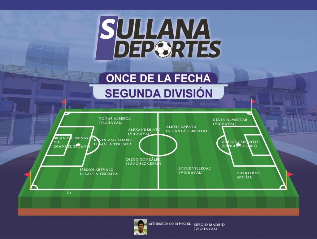 Los mejores de la 4 fecha del torneo de Segunda División