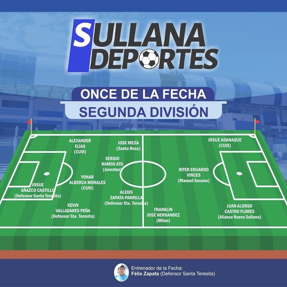 Los mejores de la 3 fecha del torneo de Segunda División.