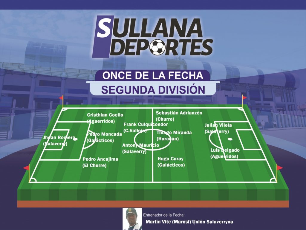 Los mejores de la primera fecha del torneo de Tercera División