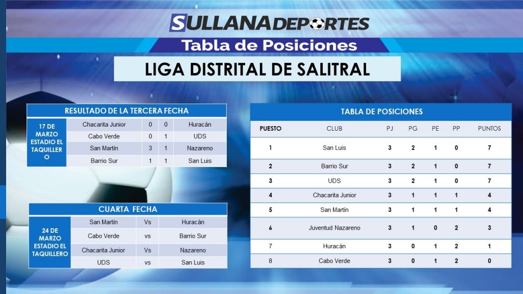 Lideres San Luis y UDS juegan partido crucial en Salitral
