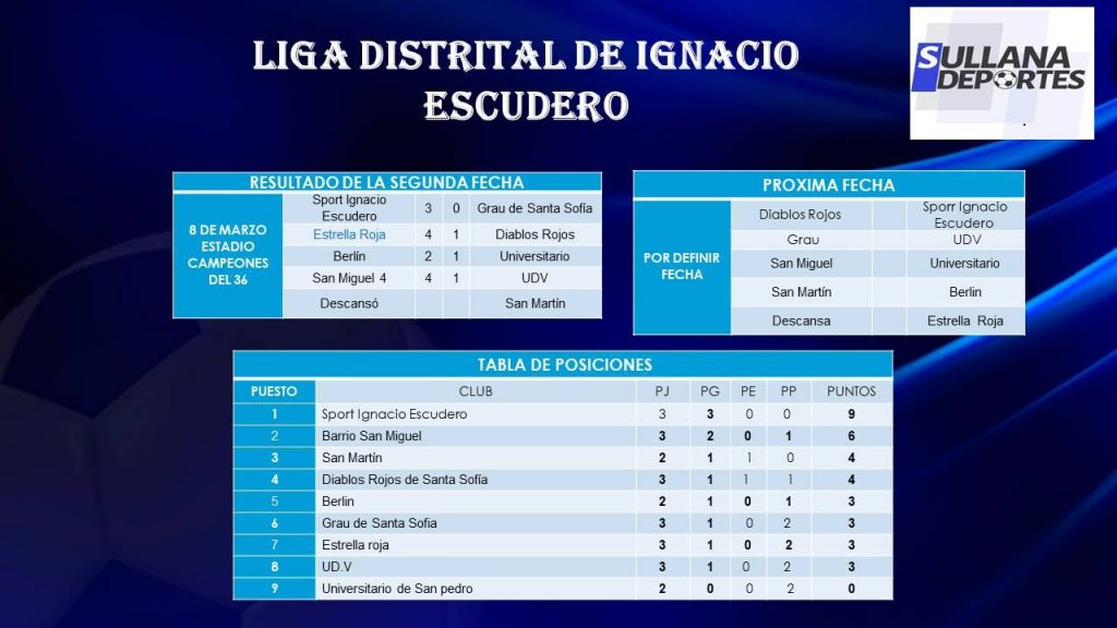 Sport Ignacio Escudero marcha firme rumbo al bicampeonato